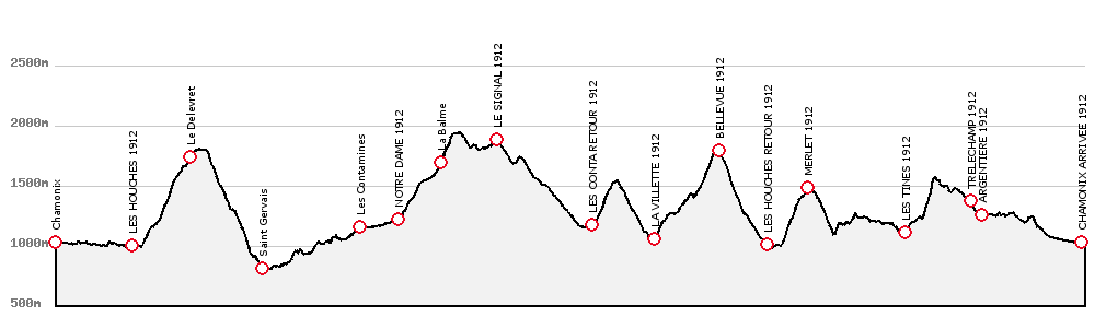 &ldquo;Perfil de la carrera&rdquo;